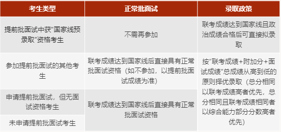 上海交大安泰2023年MBA復(fù)試安排
