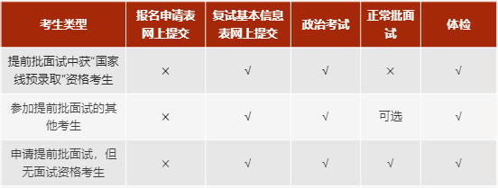 上海交大安泰2023年MBA復(fù)試安排