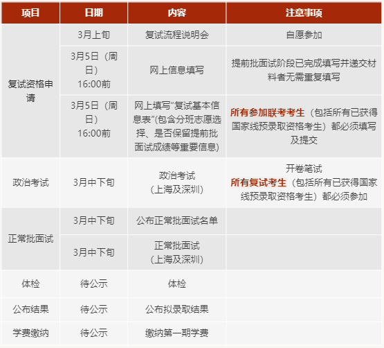 上海交大安泰2023年MBA復(fù)試安排