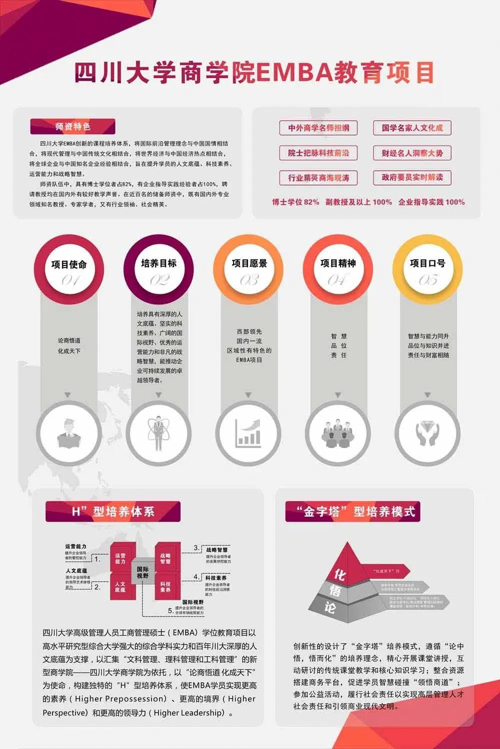 2023年四川大學(xué)商學(xué)院工商管理碩士（EMBA方向）招生簡(jiǎn)章