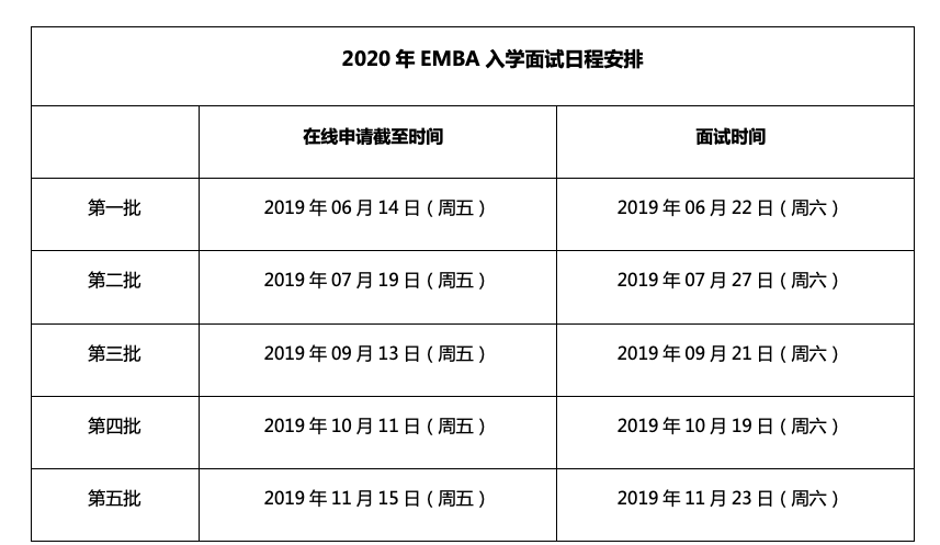 上交大EMBA入學(xué)考試、錄取流程