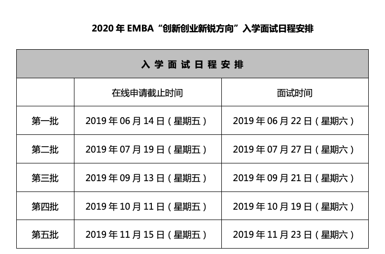 交大安泰EMBA入學(xué)考試、錄取流程